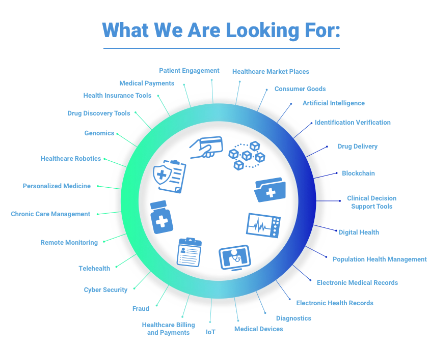 Types of healthcare startups in the world