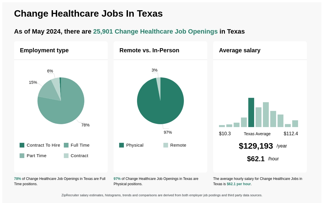 Change Healthcare Jobs